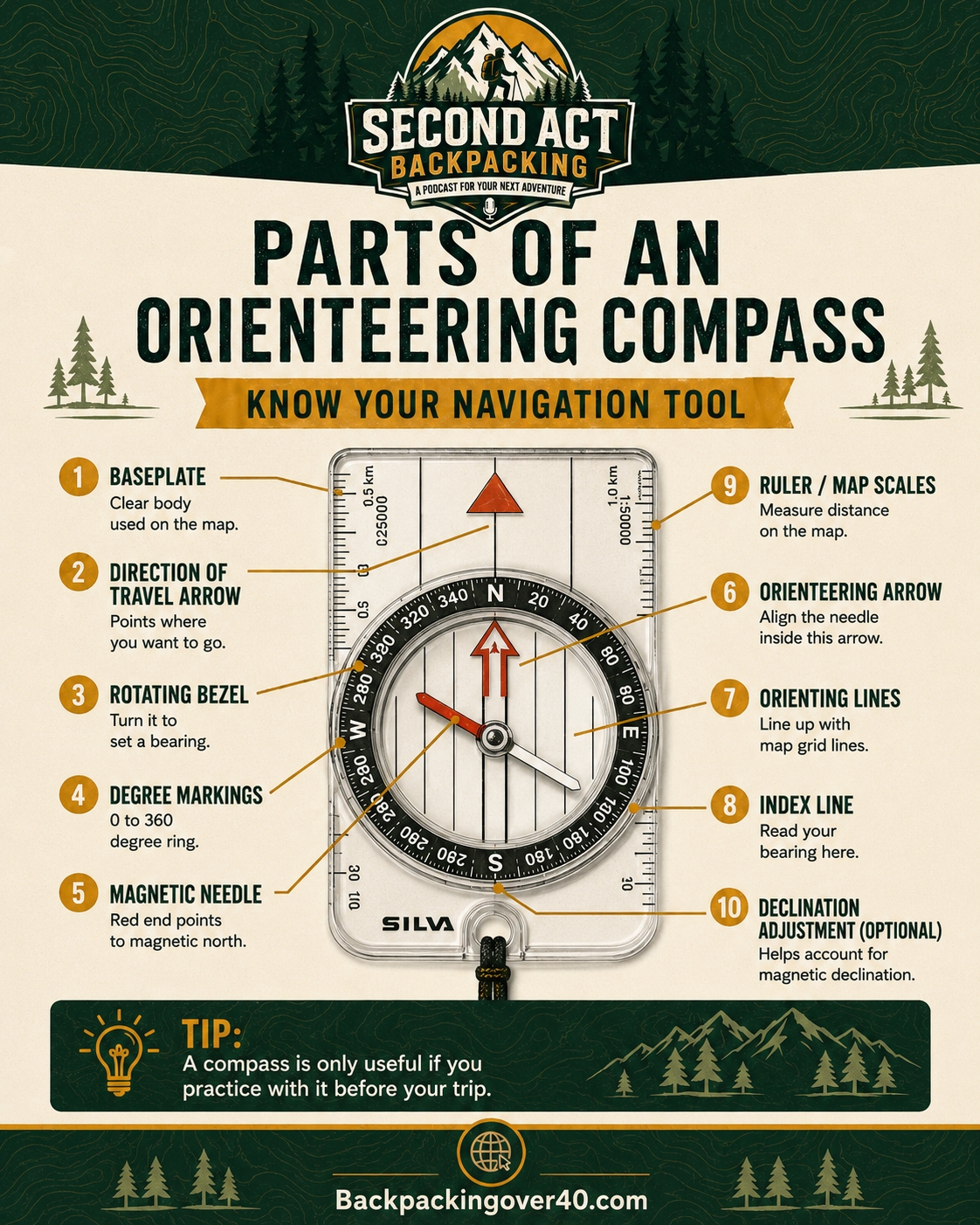 Basic Map and Compass Navigation for Backpackers Over 40